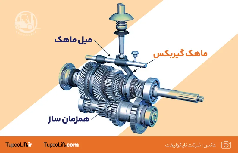 ماهک گیربکس لیفتراک